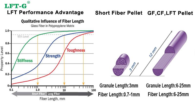 vantagem de fibra longa PP.jpg