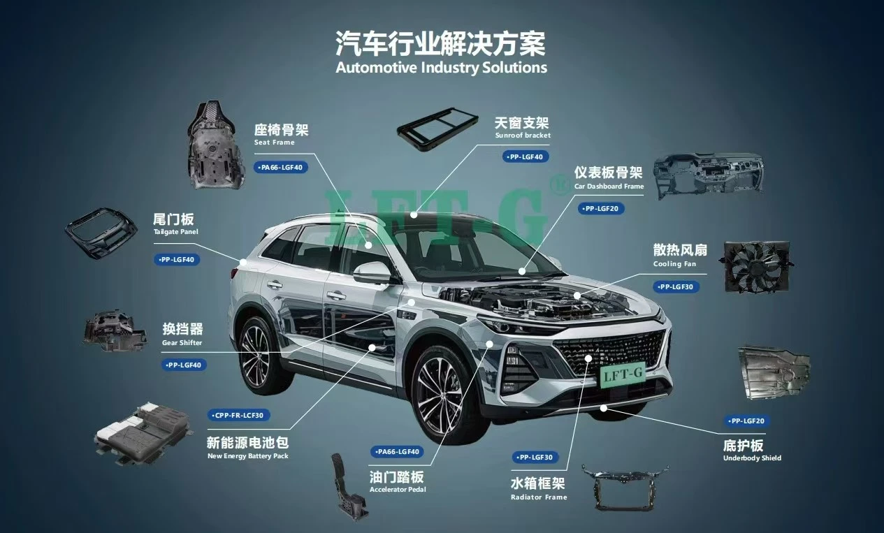 LFT PP-LGF Automotive Applications LFT PP-LGF Automotive Applications